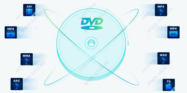 DVDFab Toolkit视频编辑工具,只需替换两个文件,瞬间激活永久付费版本!