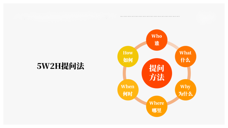 GPT使用技巧——无限摇人法 + 无限追问法