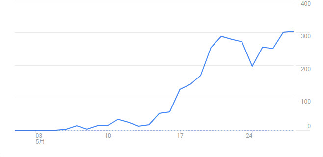 iMyShare(神秘的热心网友)网站流量数据