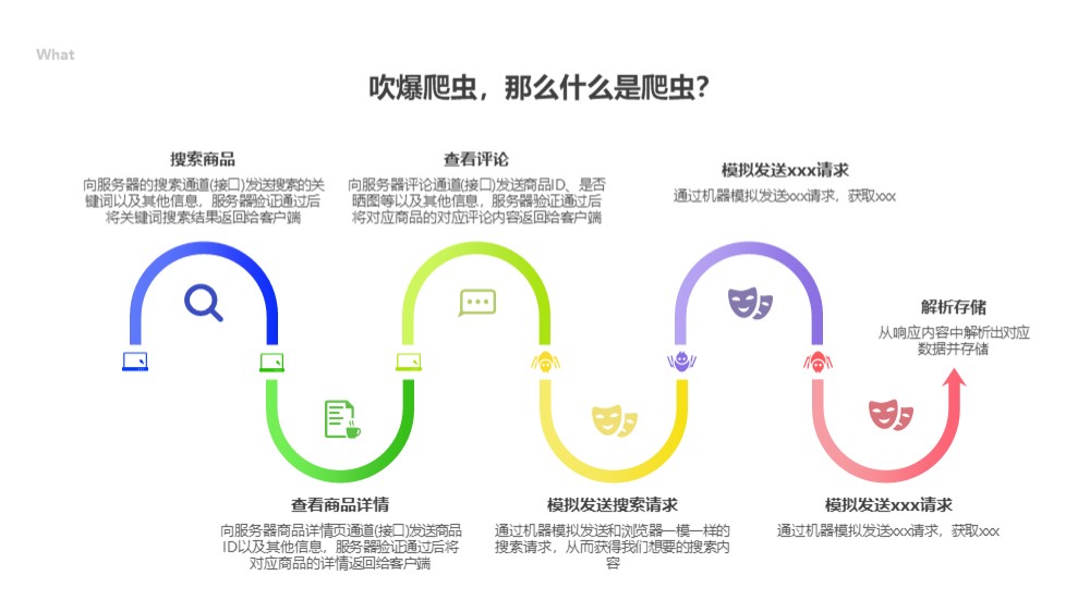 Python爬虫原理解释