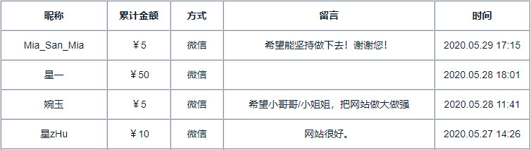 支持iMyShare(神秘的热心网友)网站